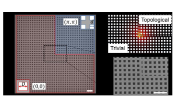 Researchers Demonstrate New Low-Threshold Topological Nanolaser