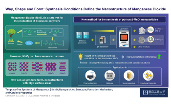 New Method to Synthesize Manganese Dioxide with Specific Crystalline Structure