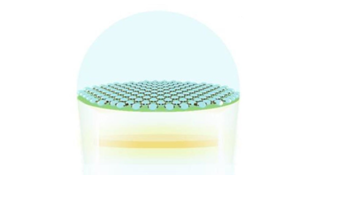 Nanoparticle Layer Added to LED Could Help Produce More Light