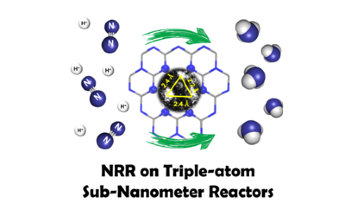New Nano-Confinement Method Helps Form Sub-Nanometer Reactors for Electrocatalysis