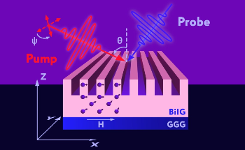 Scientists Excite Magnons in Nanostructures