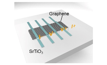 Graphene Helps Probe Behavior of Strontium Titanium Oxide for Memristor Research