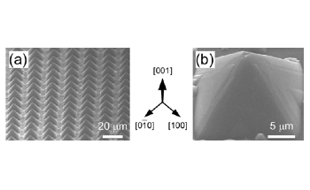 New Atomically Smooth Silicon Pyramids Exhibit Unusual Magnetics Properties