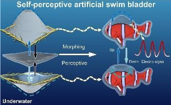 Carbon Nanotubes-Based Self-Perceptive Soft Actuator for Underwater Sensing