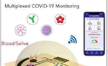How Graphene Sensors Could Help Gather Rapid COVID Test Results