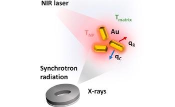 Nanothermometry to Improve Anticancer Strategies