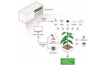 Novel Analytical Tools Developed by SMART Key to Next-Generation Agriculture