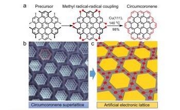 On-Surface Synthesis of Graphene Molecules and Their Superlattices