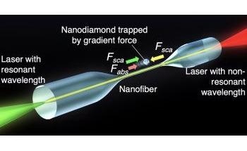 New Method Uses Lasers to Control Movement of Nanodiamonds with Fluorescent Centers