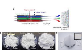 Centrifugal Multispinning for Safe, Economical Production of High Performance Polymer Nanofibers