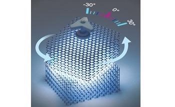 SMART Breakthrough in Materials Discovery Enables ‘Twistronics’ for Bulk Systems