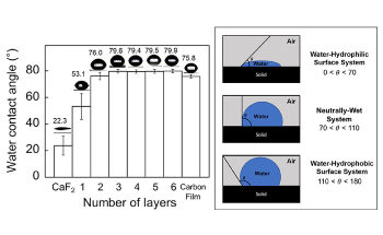 Study Sheds New Light on Graphene Interface Properties at Microscopic Levels
