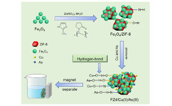 New Nanocomposite Could Prevent Pollution by Arsenic, Copper Ions in Swine Urine