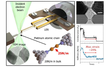 New Technique Could Shed Light on Nanoscale Phenomena
