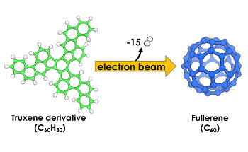 Study Shows Chemical Process of Molecule-to-Molecule Transformation on Nanoscale