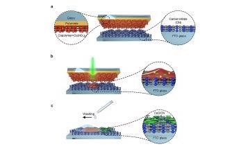 New Laser-Driven Method to Create Nanoparticles