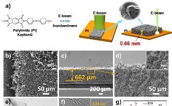High-Energy E-Beam Helps Create 3D Graphene Films