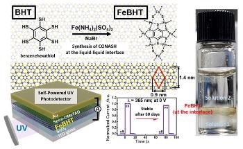 New 2D-Nanosheet-Based UV Photodetector Shows Record Photocurrent Stability