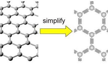 New Mathematical Model Helps to Understand the Properties of Carbon Materials