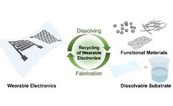 New Technique Developed for Retrieving Nanowires from Electronic Devices