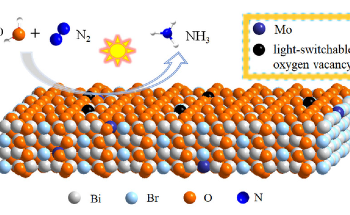 Introducing Oxygen Vacancies into Mo-Doped Bi5O7Br Nanosheets Improves N2 fixation