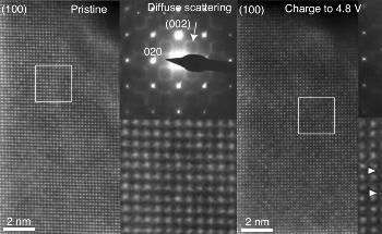 Chemists Provide a New Look at the Problem of Energy Efficiency in Lithium-Ion Batteries