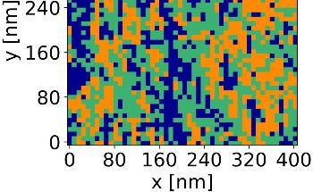 Analysis of Ferroelectric Materials with Machine Learning Methods