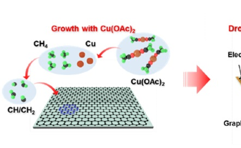 New Method for Direct Growth of Wafer-Scale Superior Quality Graphene