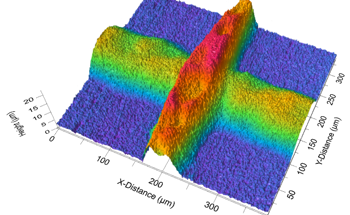 KLA Instruments™ Announces Next-Generation Filmetrics® Profilm3D® Optical Profiler