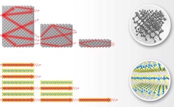 Thin is Cool: Researchers Unveil the Excellent Heat Dissipation Properties of Layered Semiconductors Down to the Monolayer