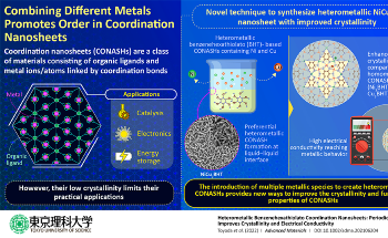 A Simple Strategy to Enhance the Crystallinity of Coordination Nanosheets
