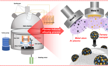 Development of Metal Nanoparticle Synthesis Methods Using Semiconductor Manufacturing Technology