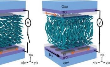 Researchers Aim to Tune the Emission of Molecules Dispersed in the Liquid Crystal
