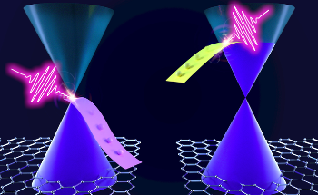 Study Demonstrates an Unprecedented Level of Control of the Optical Properties of Graphene