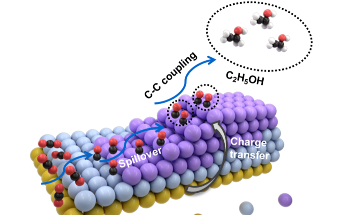 Study Outlines Efficient Strategy for the Synthesis of Multimetallic Nanostructures