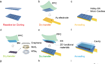 Researchers Employ van der Waals Heterostructures for Nano-Opto-Electro-Mechanical Devices