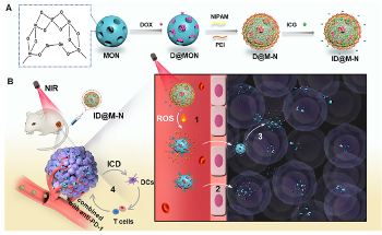 Near-Infrared-Powered Nano-Assemblies for Breast Cancer Therapy