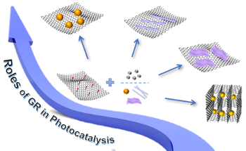 New Insights into Multifunctional Graphene-Based Composite Photocatalyst Techniques