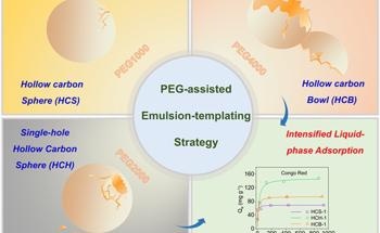 Synthesizing Single-Hole Hollow Carbon Nanospheres