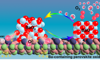 CAS Scientists Discover the Process of Oxygen Activation on Barium-Containing Perovskite Materials