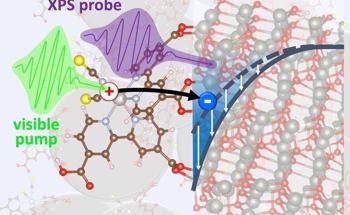 Researchers Show How Nanoparticles May Turn Sunlight into Alternate Forms of Energy