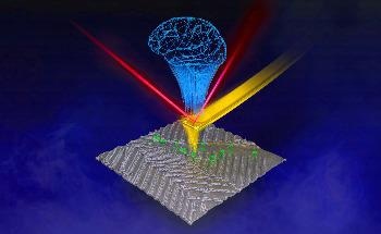 Automation of Microscopy Experiments to Explore Functional Properties of Materials at Nanoscale