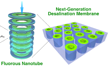 Fluorine-Based Nanostructures Successfully Filter Salt from Water