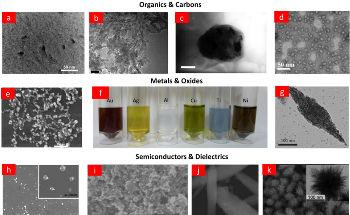 Researchers Observe Functional Nonlinear Optical Nanoparticles Synthesized by Laser Ablation