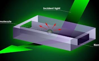 Study Show How Nanochannels May Help to Develop New Generation of Medicines