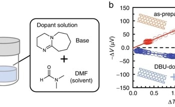 Route to Produce n-type Carbon Nanotubes Stable in Air Proposed
