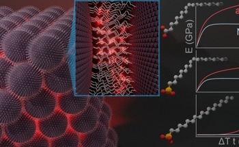 Enhancing Cohesion in Supercrystalline Nanocomposites