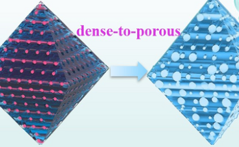Scientists Embed N-Doped Nanocarbon for Highly Efficient CO2 Fixation