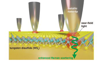 Towards Stable, Sustained Raman Imaging of Large Samples at the Nanoscale