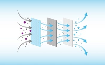 Benefits of MAX Phase Additive Material in Cellulose Membrane Explored